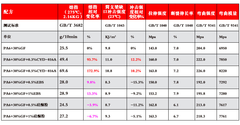 2、PA6+30%GF體系.jpg